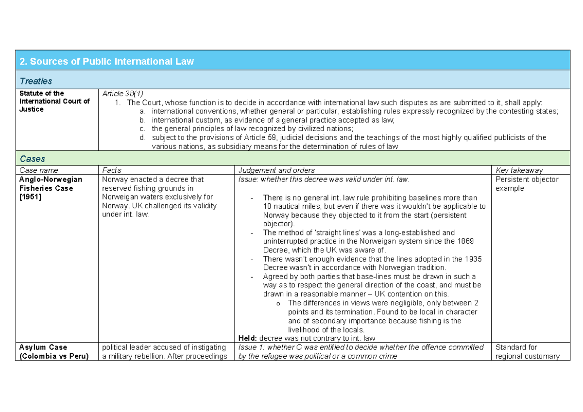 PIL 2: Sources of Public International Law - ICJ Statute & Key Cases ...