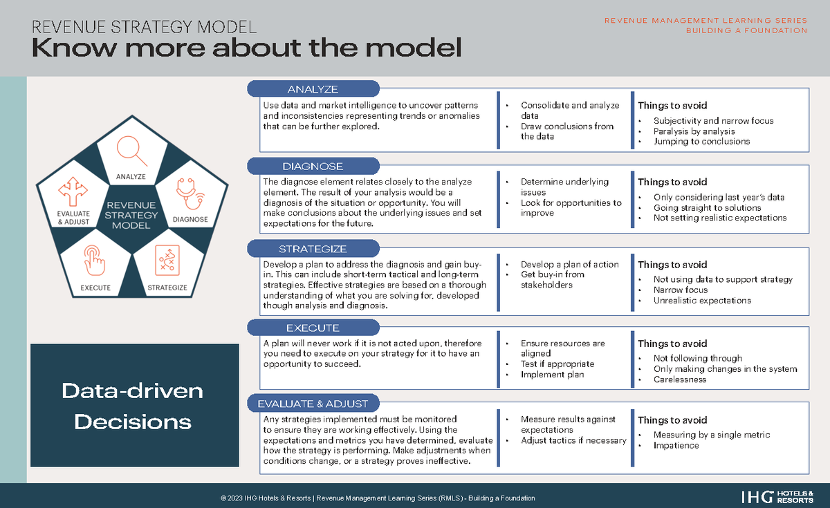 Revenue Strategy Model: Building a Foundation (RMLS) - Studocu