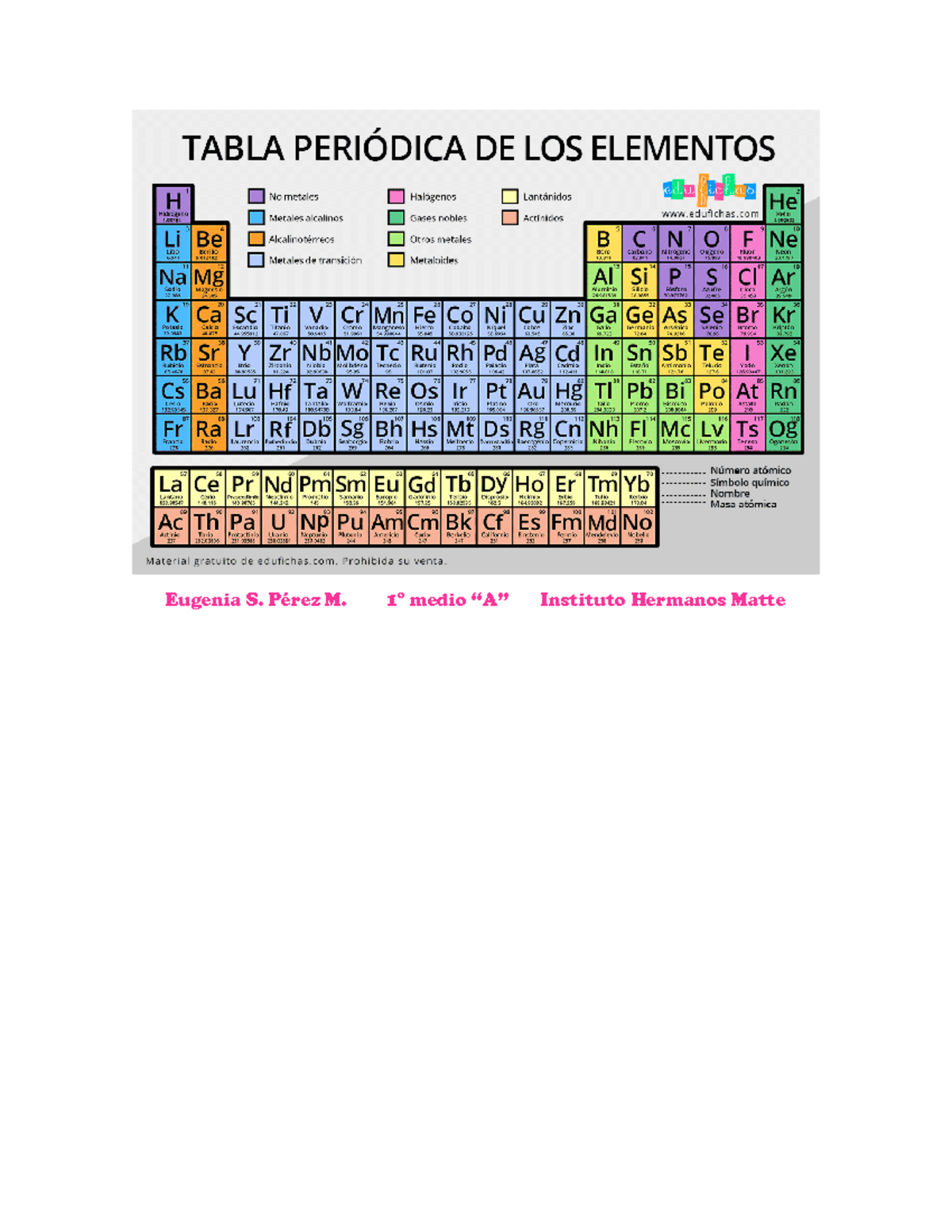 Tabla Periódica - 1° Medio “A” Instituto Hermanos Matte - Document Preview