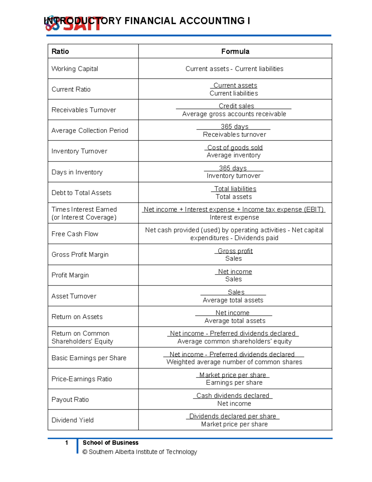 Introductory financial accounting I ratio formula sheet - Studocu