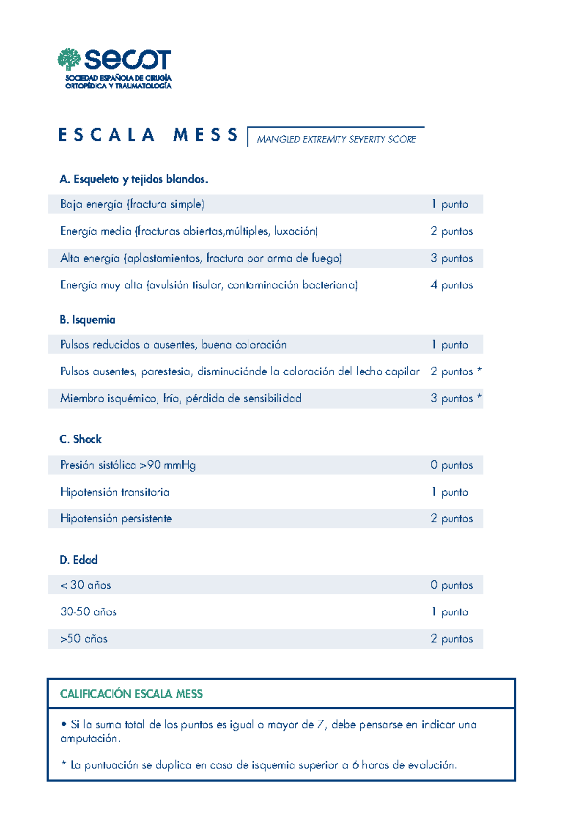 Escala MESS: Evaluación de Severidad en Lesiones Extremidades - Studocu