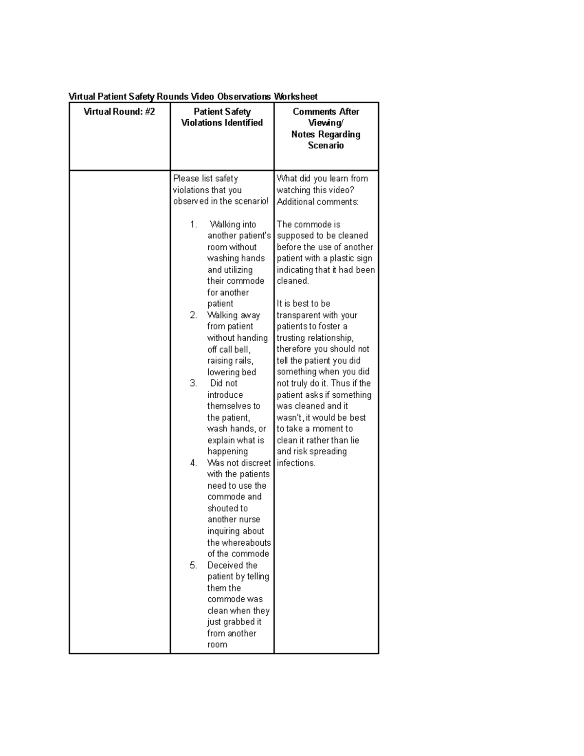 Virtual Patient Safety Rounds Worksheet: Observations & Insights - Studocu