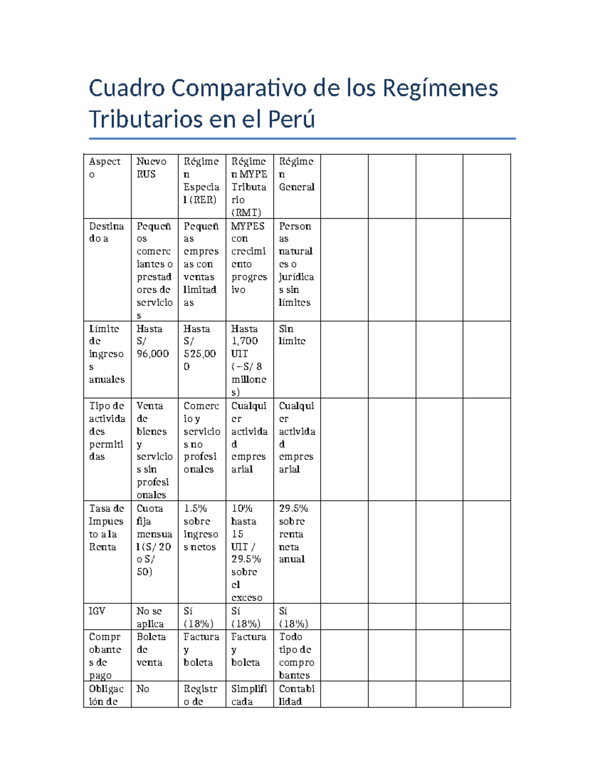 Comparativo de Regímenes Tributarios en Perú: RUS y RMT - Studocu