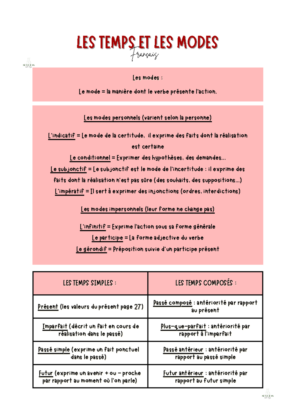 Biographie de Jean Genet et Analyse des Thèmes dans 
