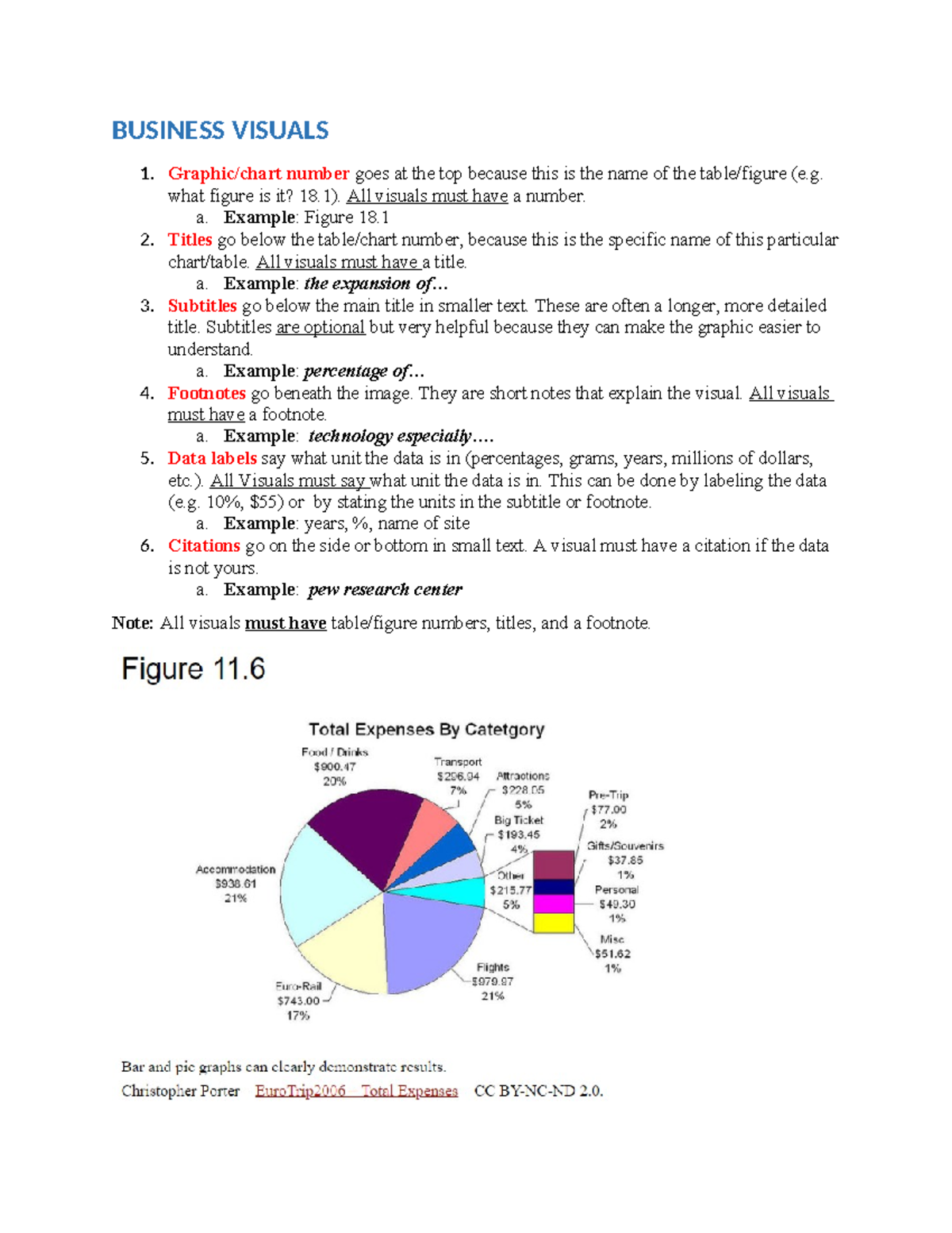 Business Visuals Guidelines for Effective Data Presentation - Studocu
