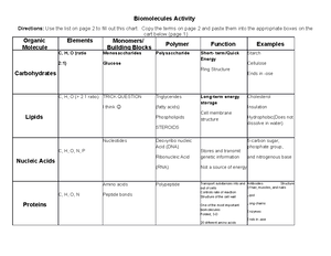 [Solved] Chapter 1 Introduction Know the biological organization of ...
