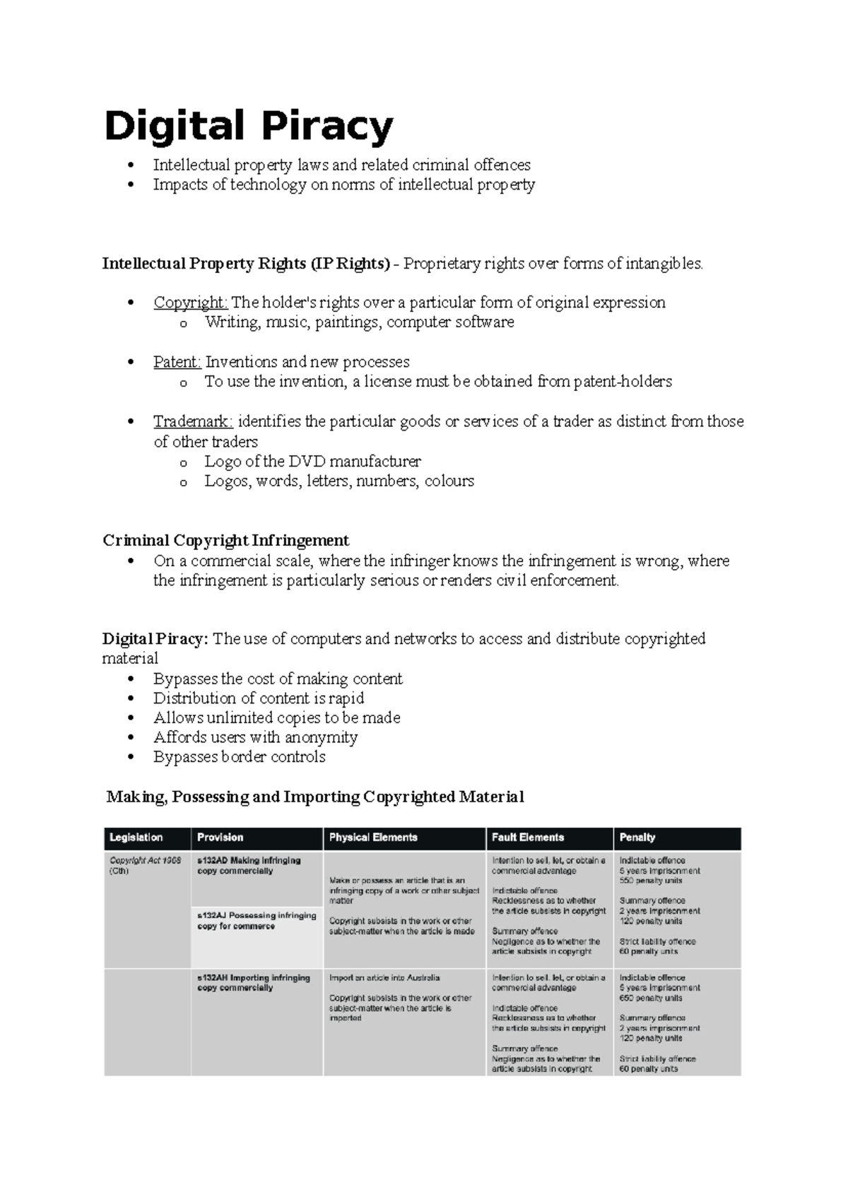 (7) Digital Piracy - sem 2 exam notes - Digital Piracy Intellectual ...