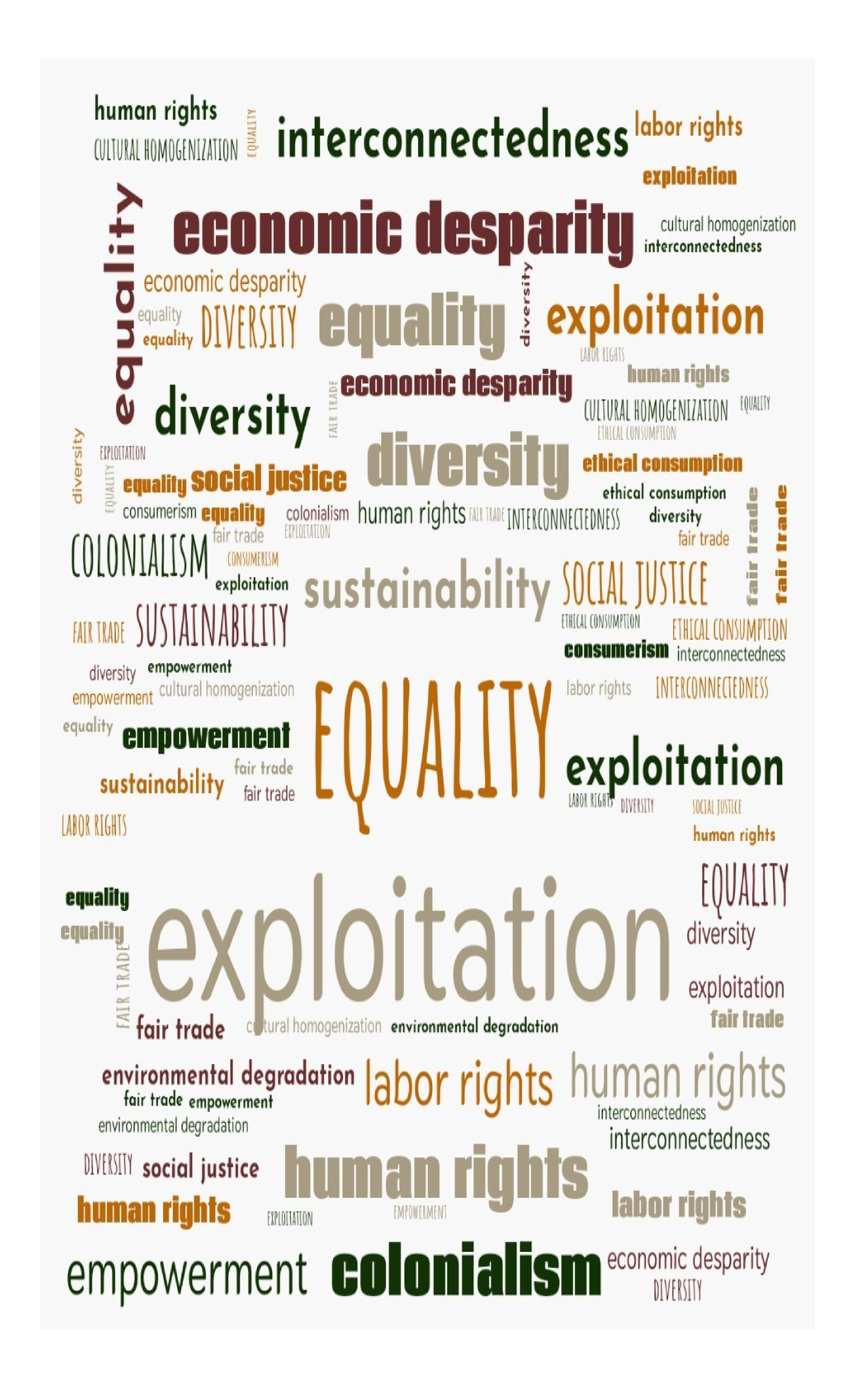 Human Rights & Labor Rights Interconnectedness - Word Cloud Analysis ...