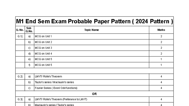 M1 End Sem Exam Probable Paper Pattern (2024) - MCQs & Theorems - Studocu