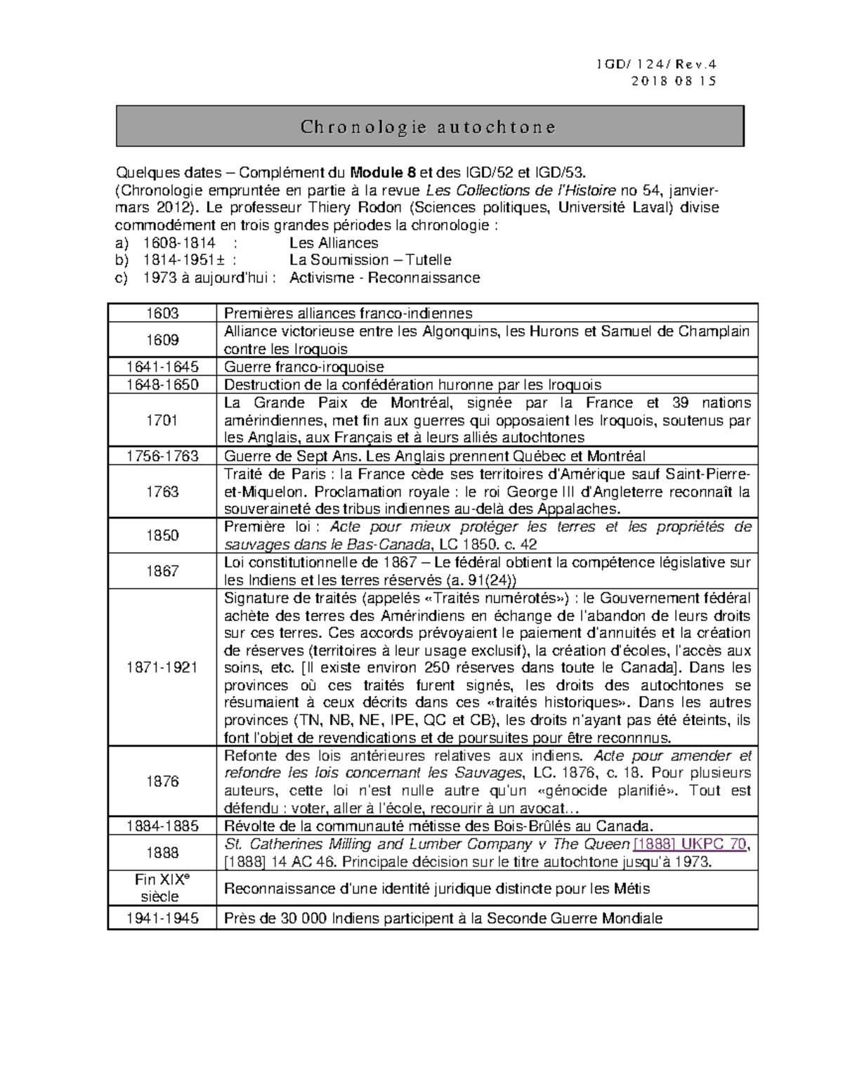 IGD-124 - Chronologie des Autochtones : Événements Clés et Périodes ...
