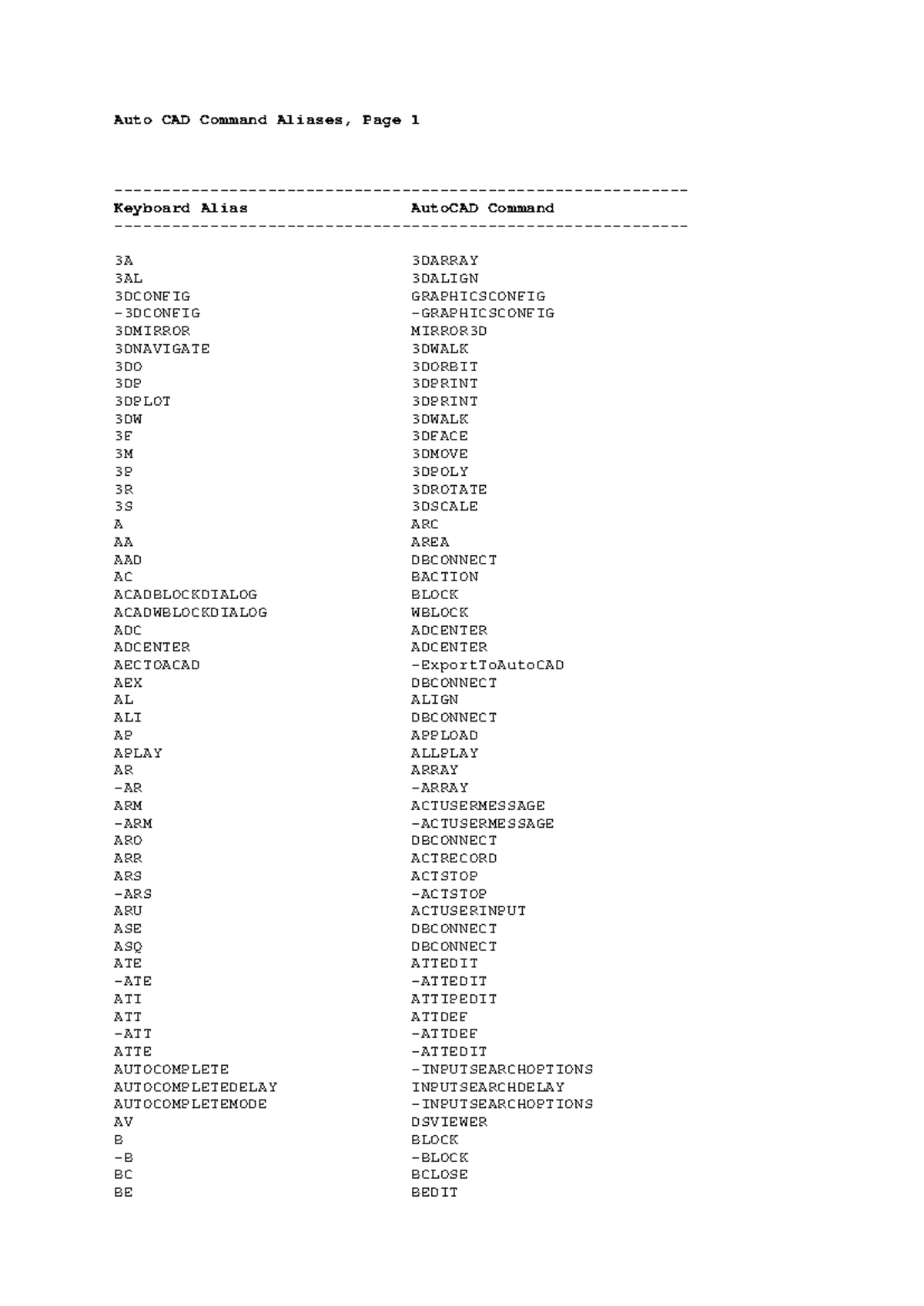 AutoCAD Command Aliases Reference Guide - Studocu