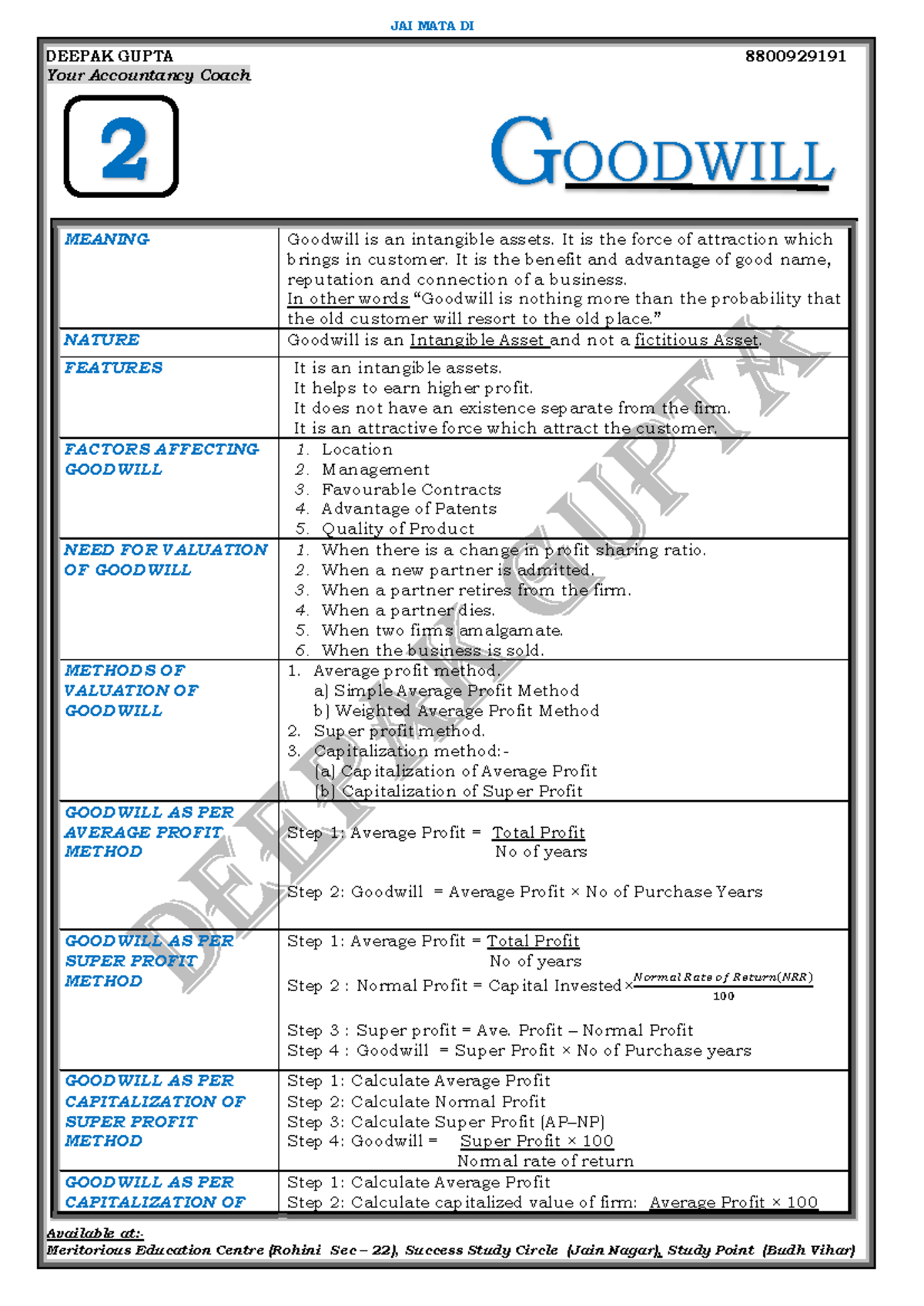 Goodwill Valuation Methods - Summary Notes for Accounting 2023 - Studocu