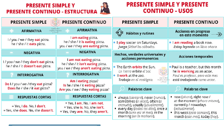 Ingles - ayuda - PRESENTE SIMPLE Y PRESENTE SIMPLE Y PRESENTE PRESENTE CONTINUO - ESTRUCTURA ...