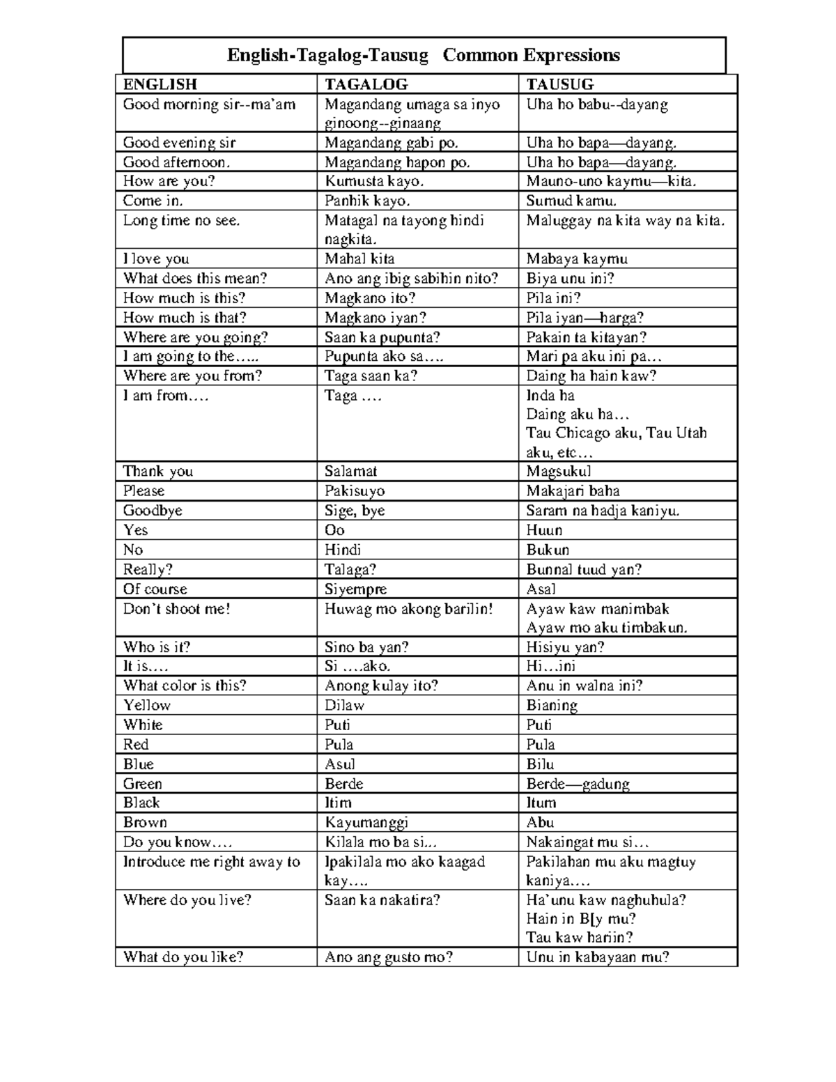 Tausug Common Expressions: English-Tagalog-Tausug for Communication ...