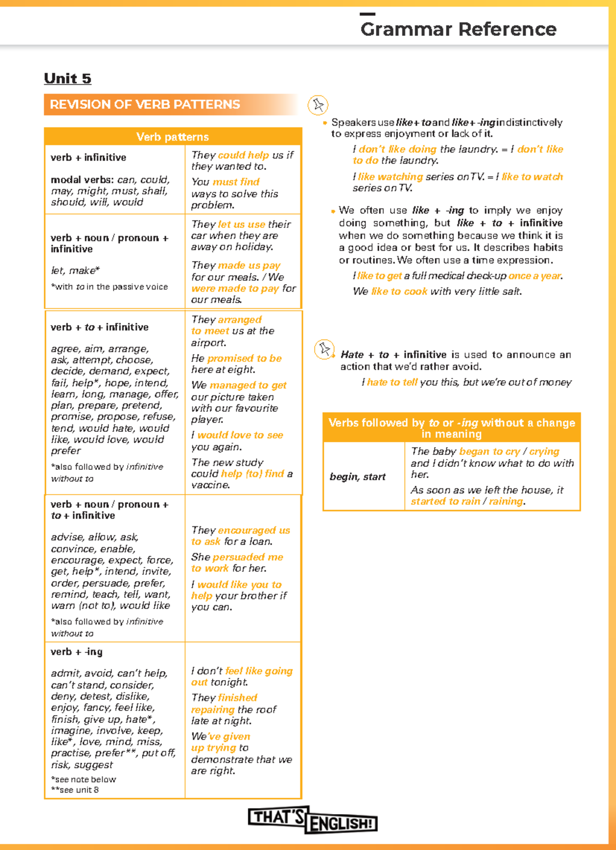 Unit 5 - Grammar Reference: Revising Verb Patterns for C1 - Studocu