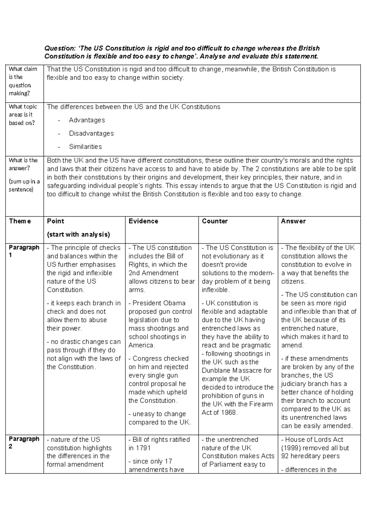 A2 Politics Paper 2 Essay Plans: Nationalism & Constitutional Reforms ...