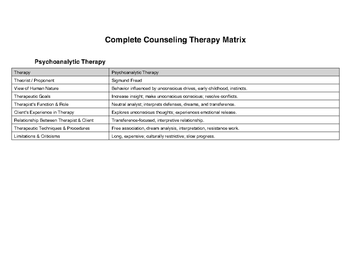 Complete Therapy Matrix: Psychoanalytic, Adlerian, CBT & More - Studocu