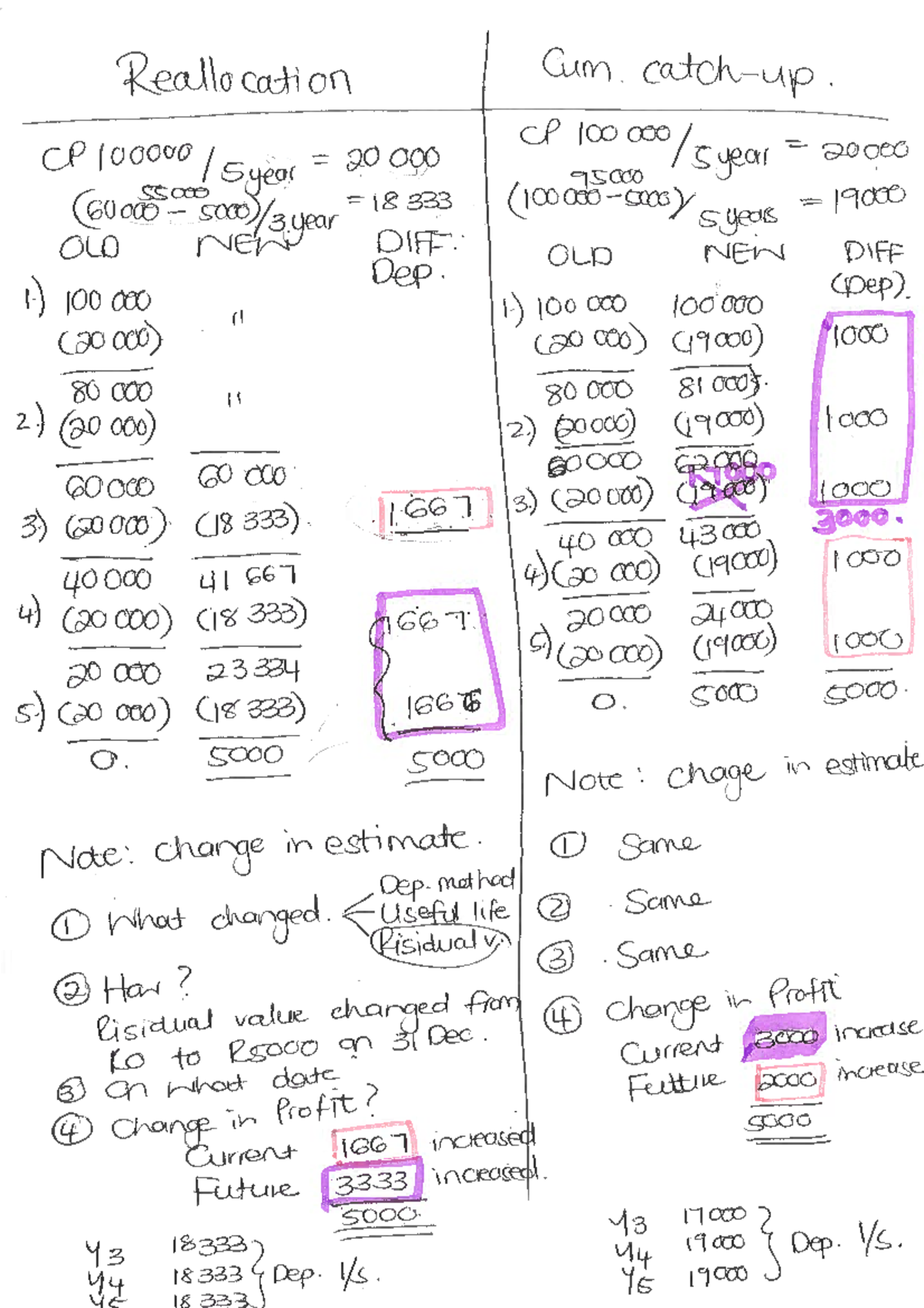 Reallocation Summary: CP 100 & CP 5 Year Analysis - Studocu