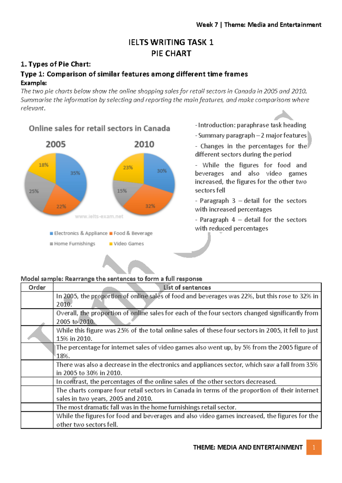 Week-7 task-1 pie-chart - IELTS WRITING TASK 1 PIE CHART 1. Types of ...