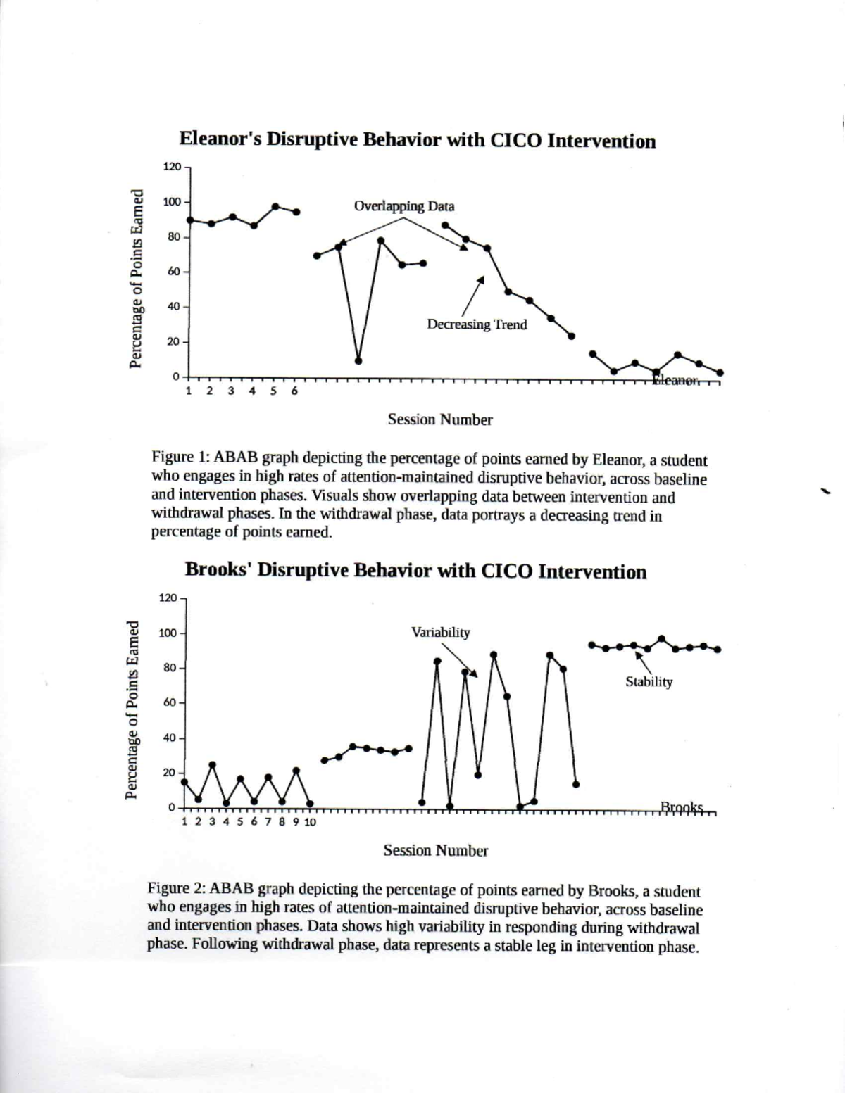 CICO Intervention for Disruptive Behavior: Eleanor & Brook Case Study ...