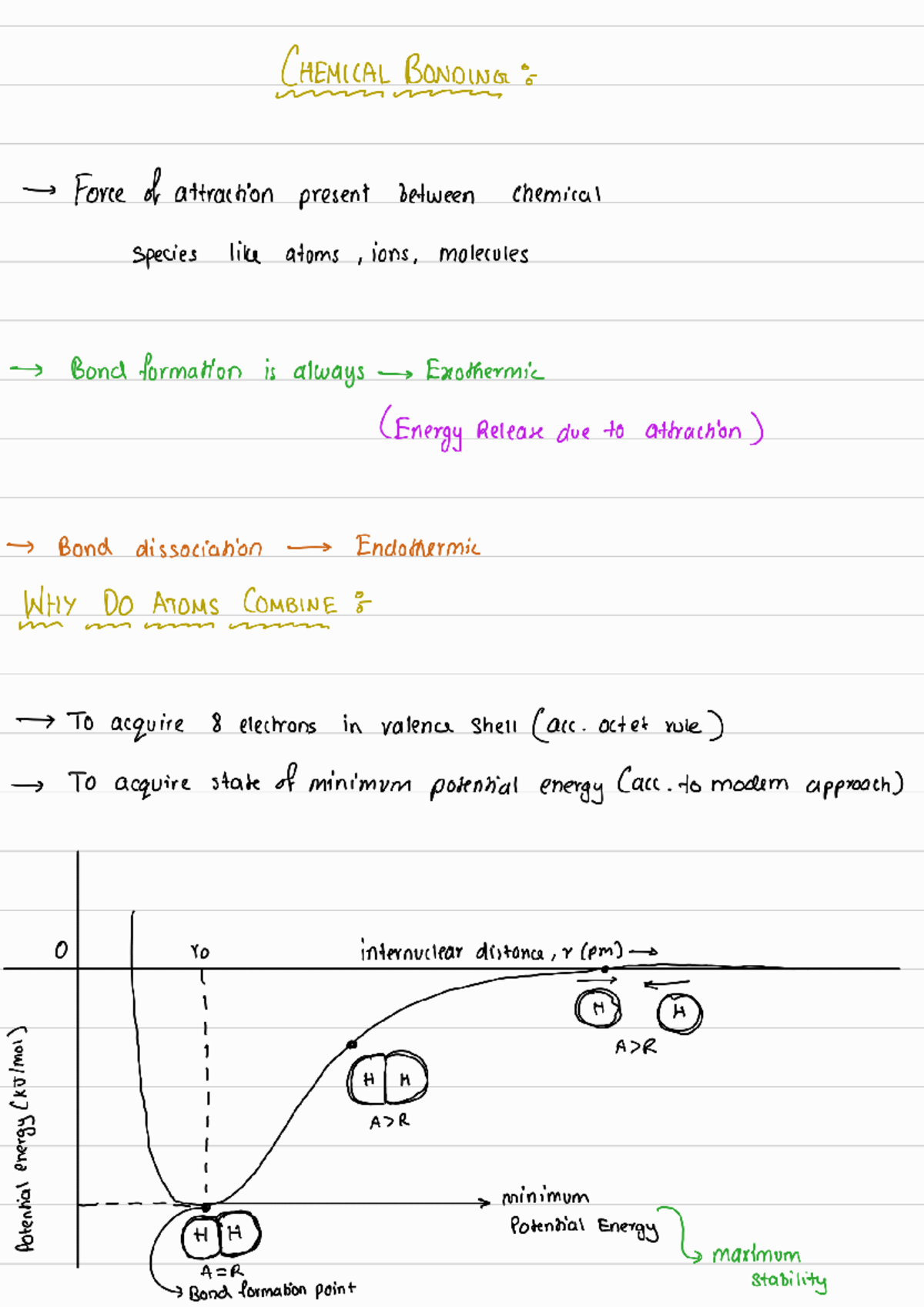 Chemical Bonding Notes for CHEM 251108 - Understanding Bonds and ...