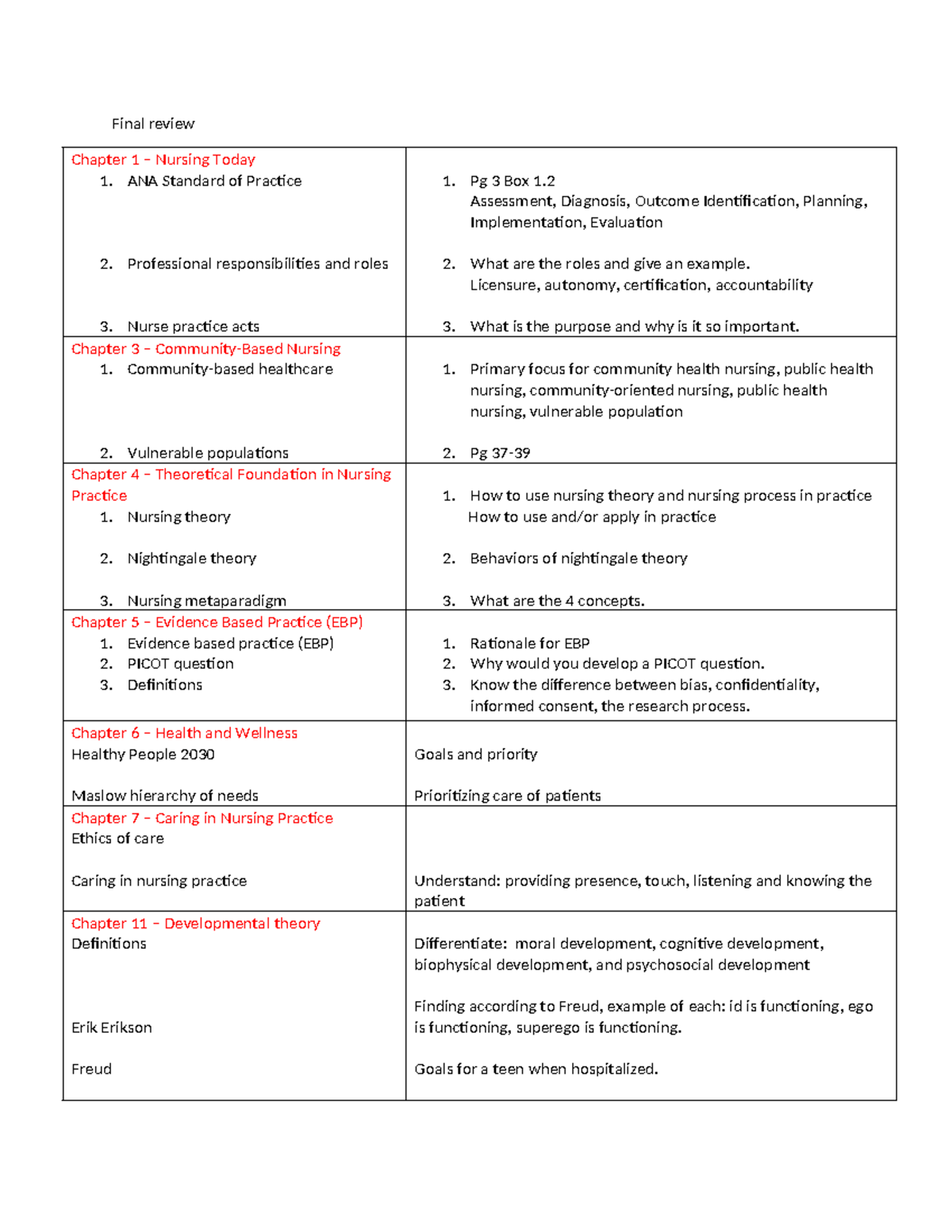 NUR 101 Final Study Guide - Comprehensive Review of Key Nursing ...