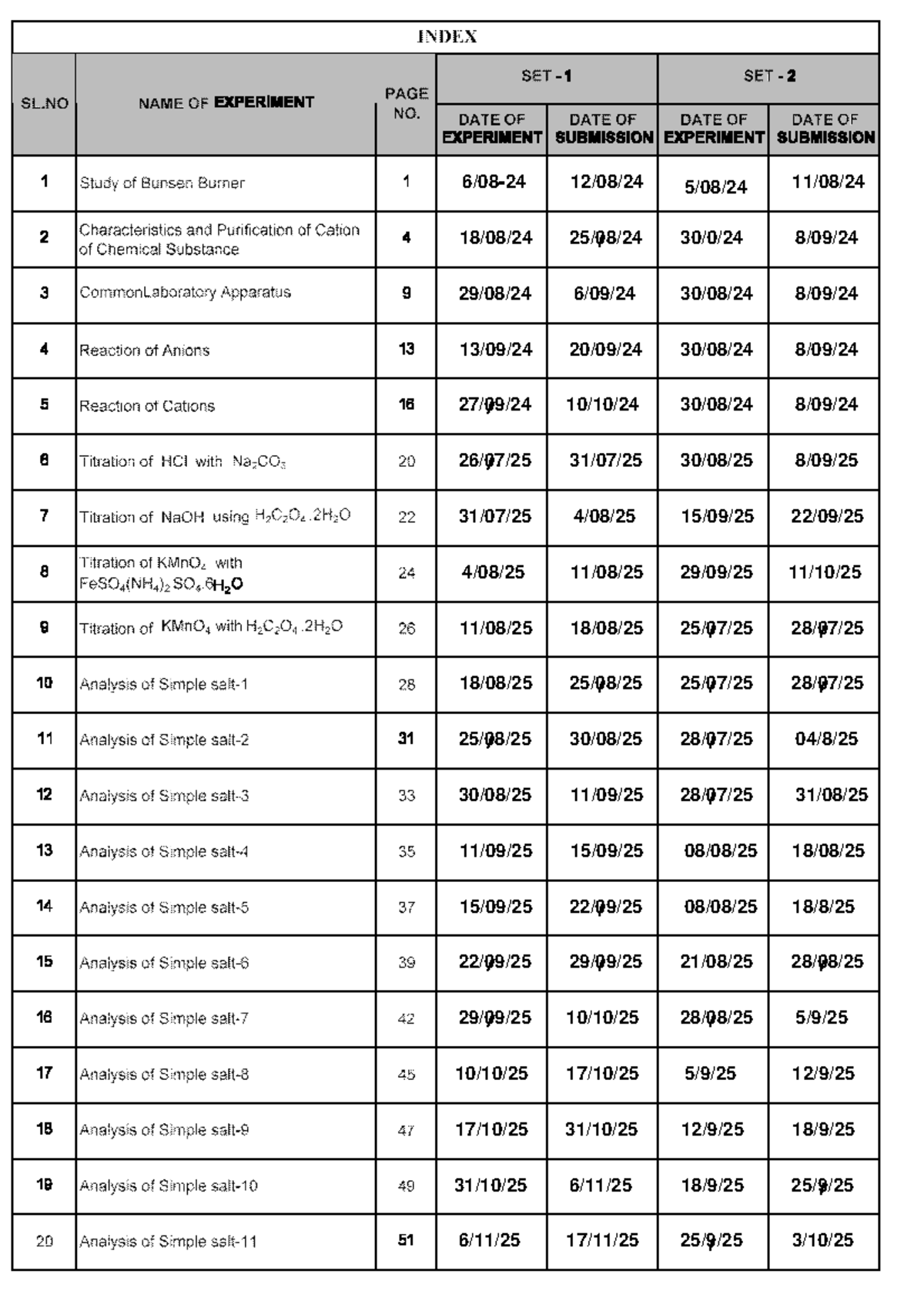 Chemistry Practical Index: Experiments 1-20 (Set 1 & 2) - Studocu
