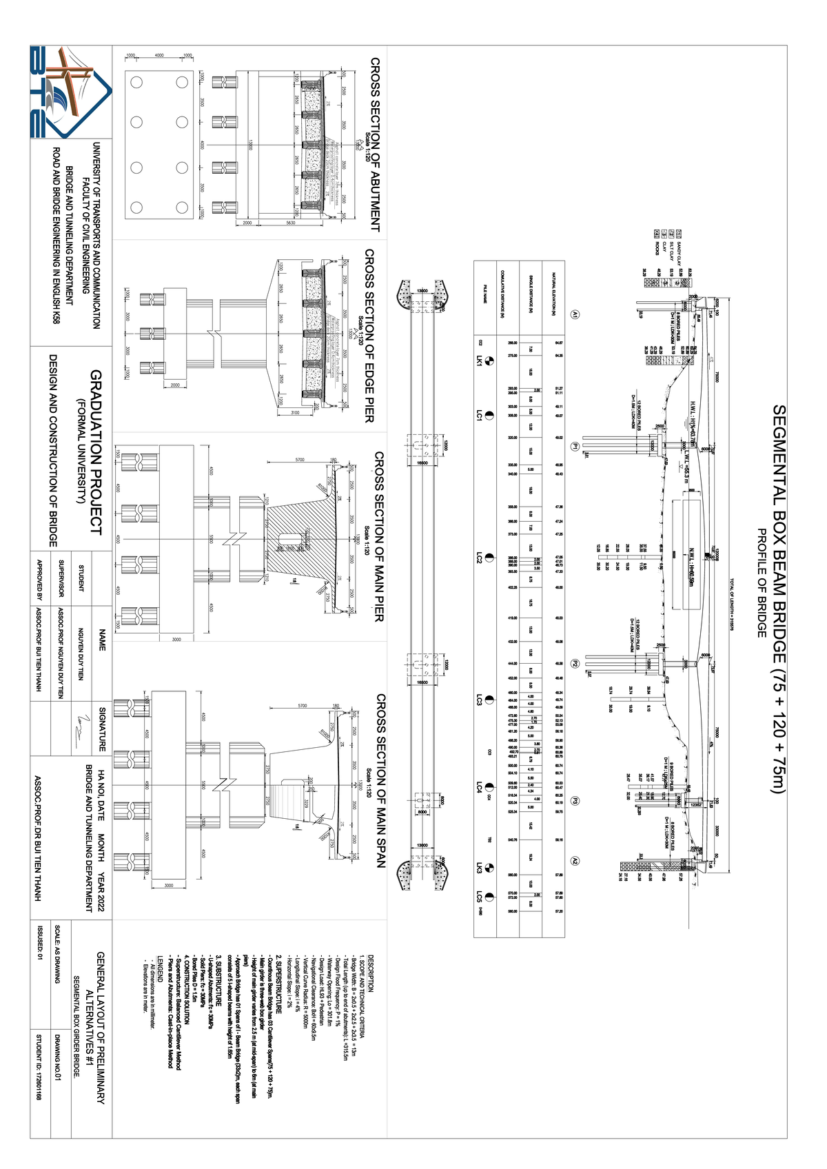 SEGMENTAL BOX GIRDER BRIDGE DESIGN (75 120 75m) - GRADUATION PROJECT ...