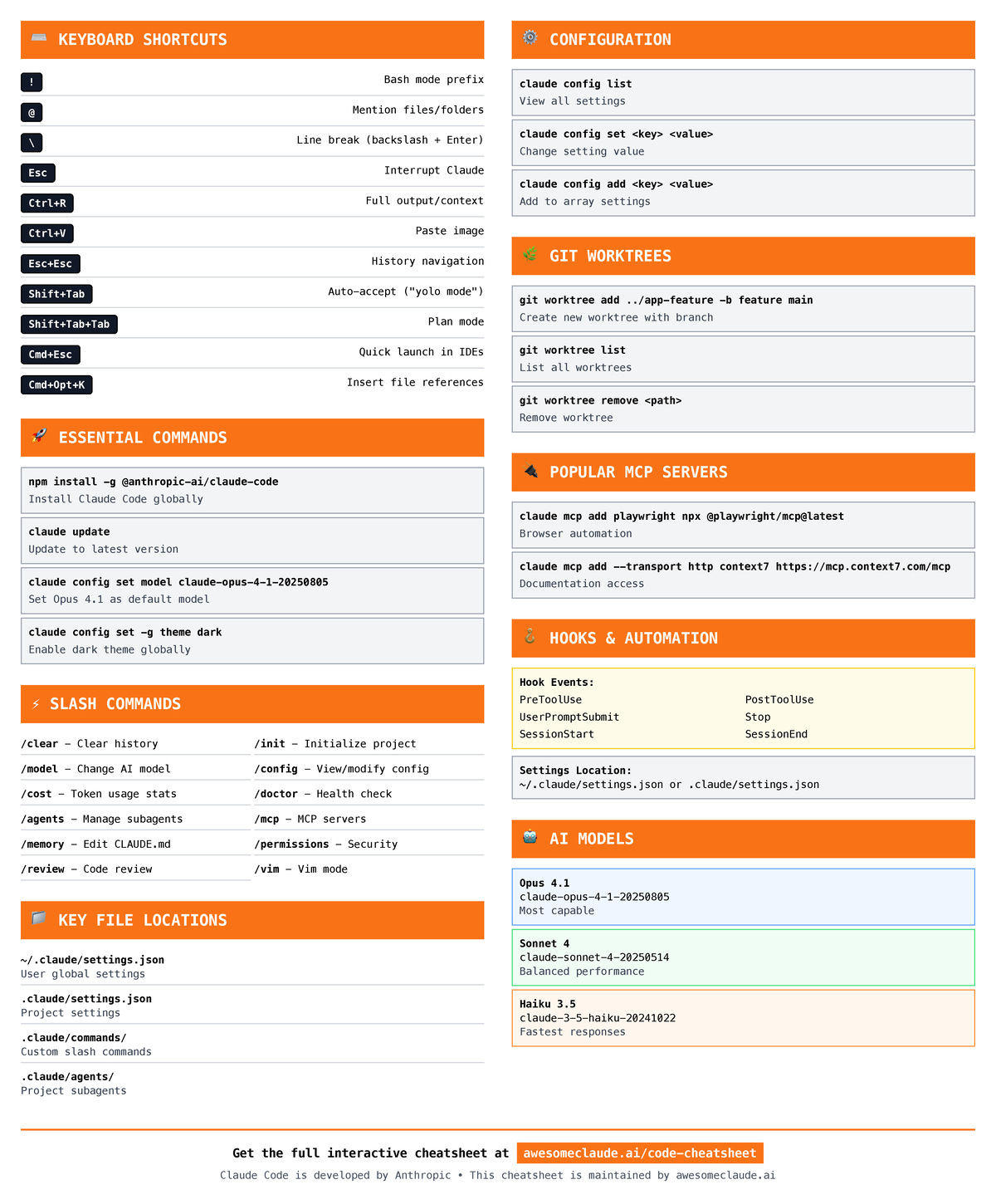 Claude Code Cheatsheet: Essential Keyboard Shortcuts & Configurations ...