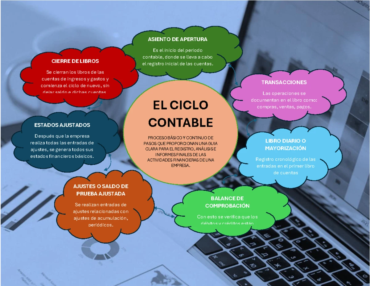 Taller 3: Clasificación de Cuentas Contables - 100 ptos - Studocu