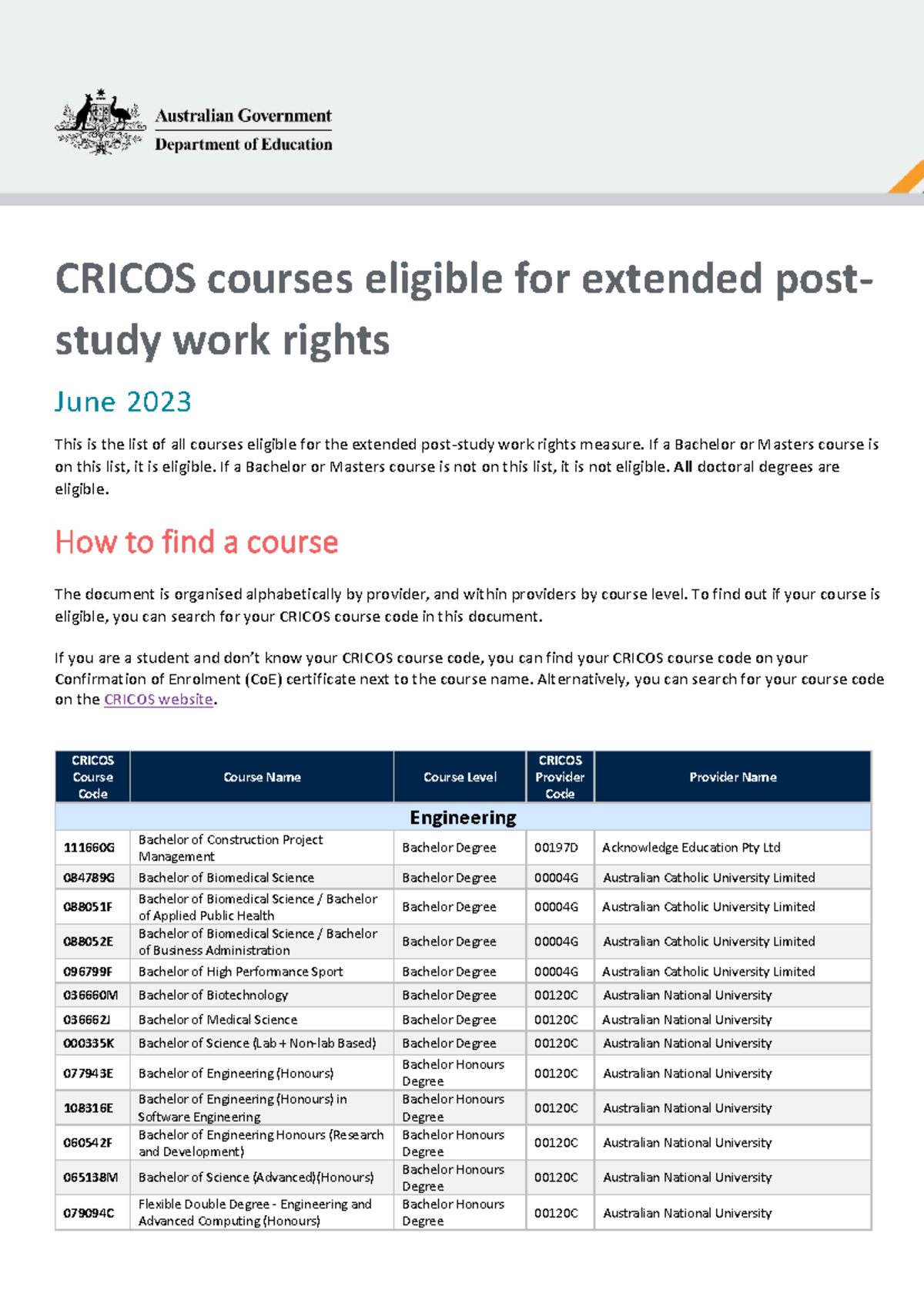 List-of-courses-eligible-for-extended-post-study-work-rights With150 ...