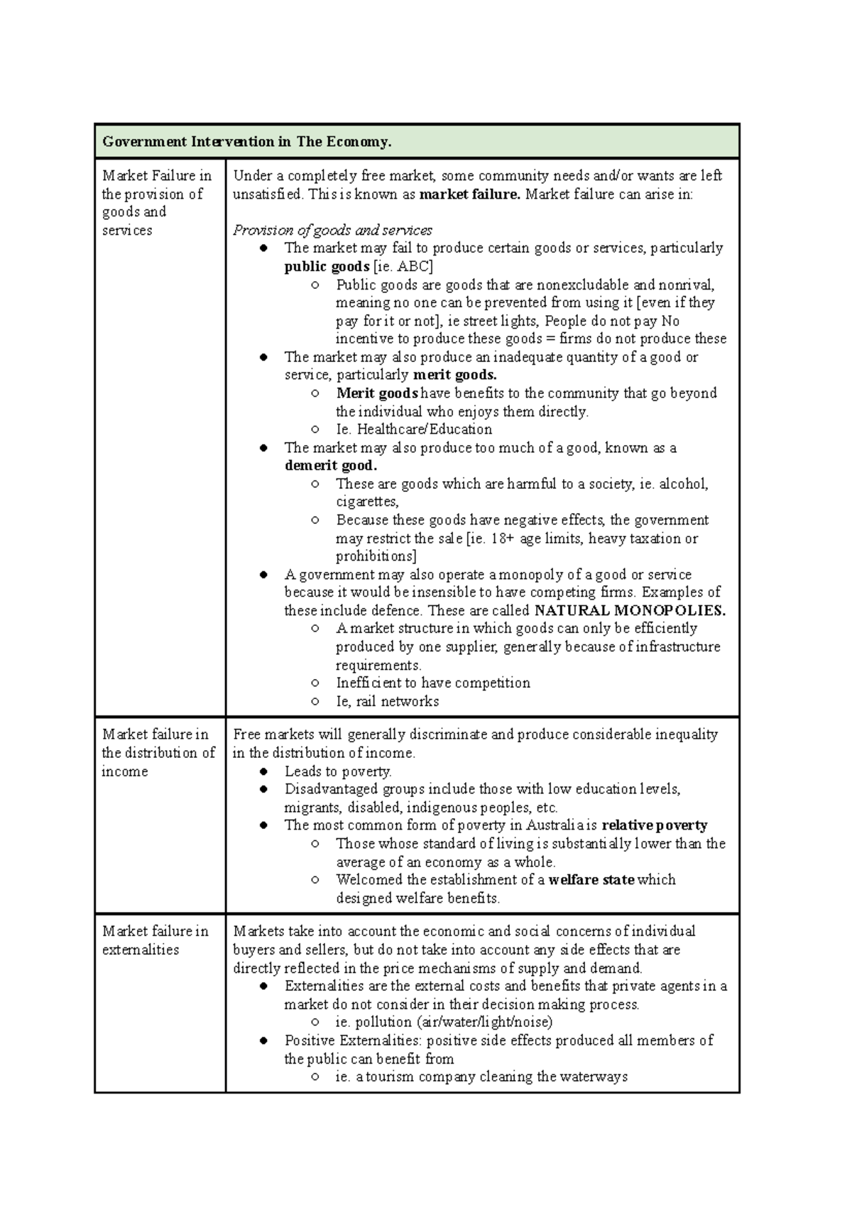 Preliminary Unit 6 - Government Intervention - Government Intervention ...