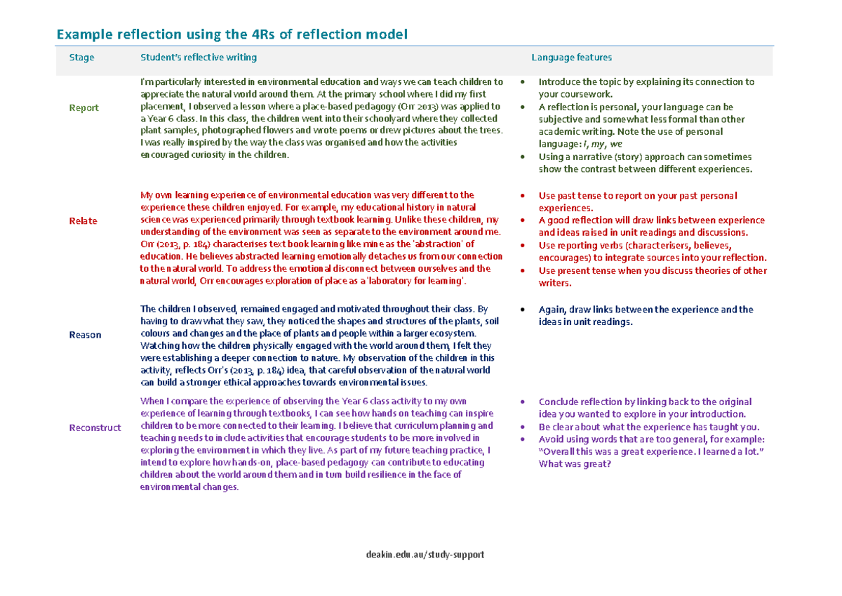 Reflection on 4Rs Model in Environmental Education Practice - Studocu