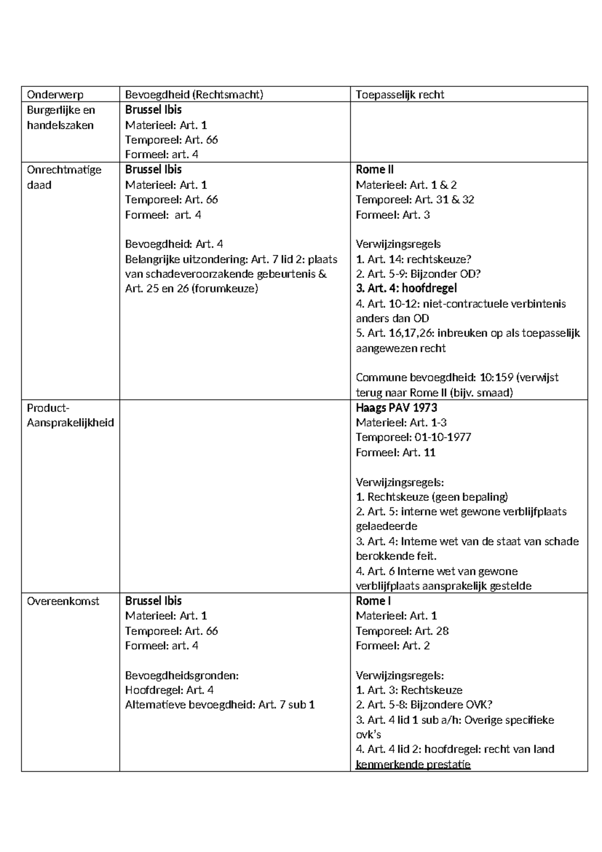 Schema IPR: Bevoegdheid en Toepasselijke Verdragen - Overzicht ...