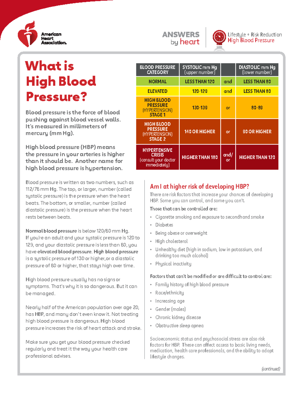 Understanding High Blood Pressure: Lifestyle and Risk Factors - Studocu