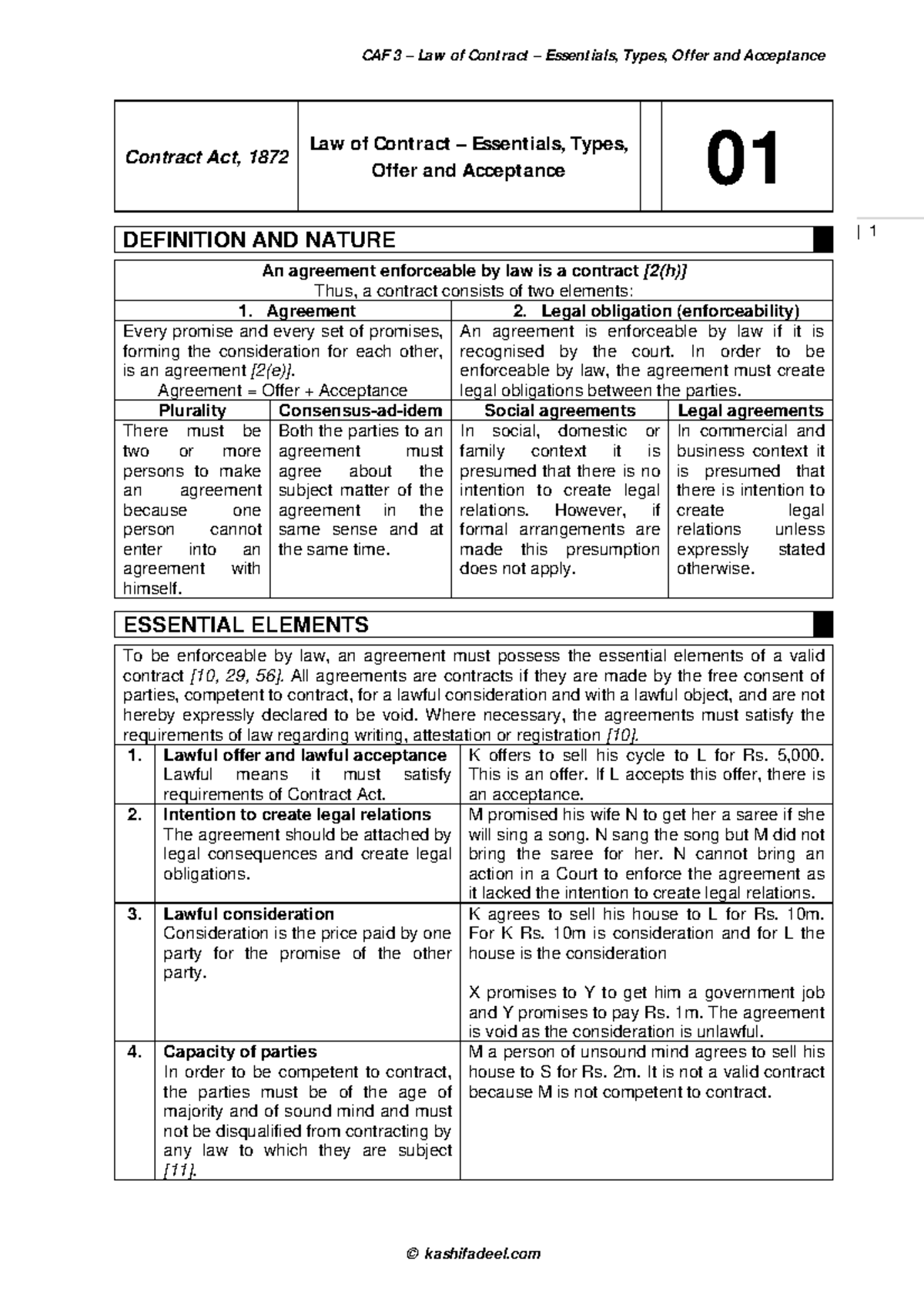 Law of Contract (01): Essentials of Offer and Acceptance Explained ...