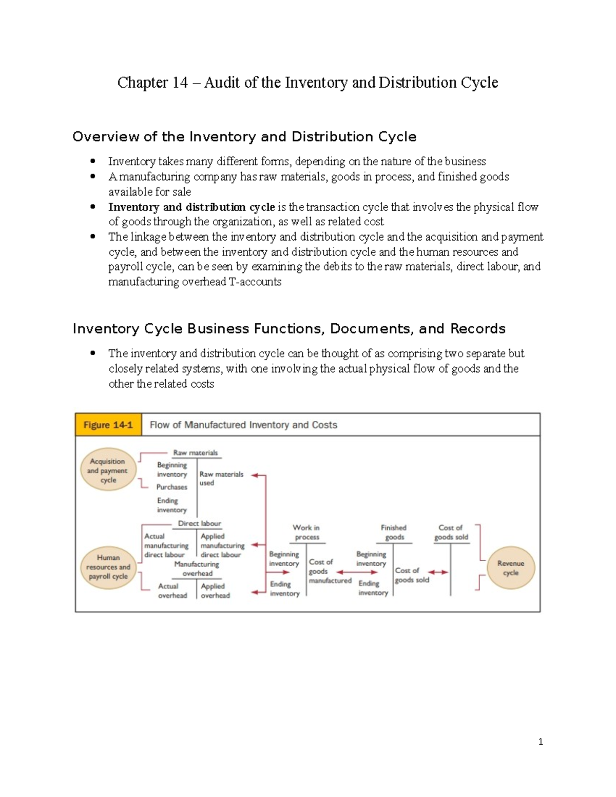 Chapter 14: Auditing the Inventory & Distribution Cycle Explained - Studocu