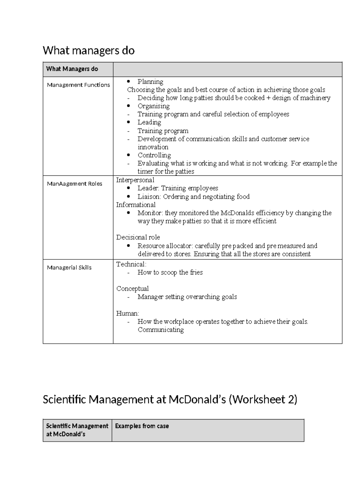 Group Worksheet: Understanding Management Functions &amp; Roles - Studocu