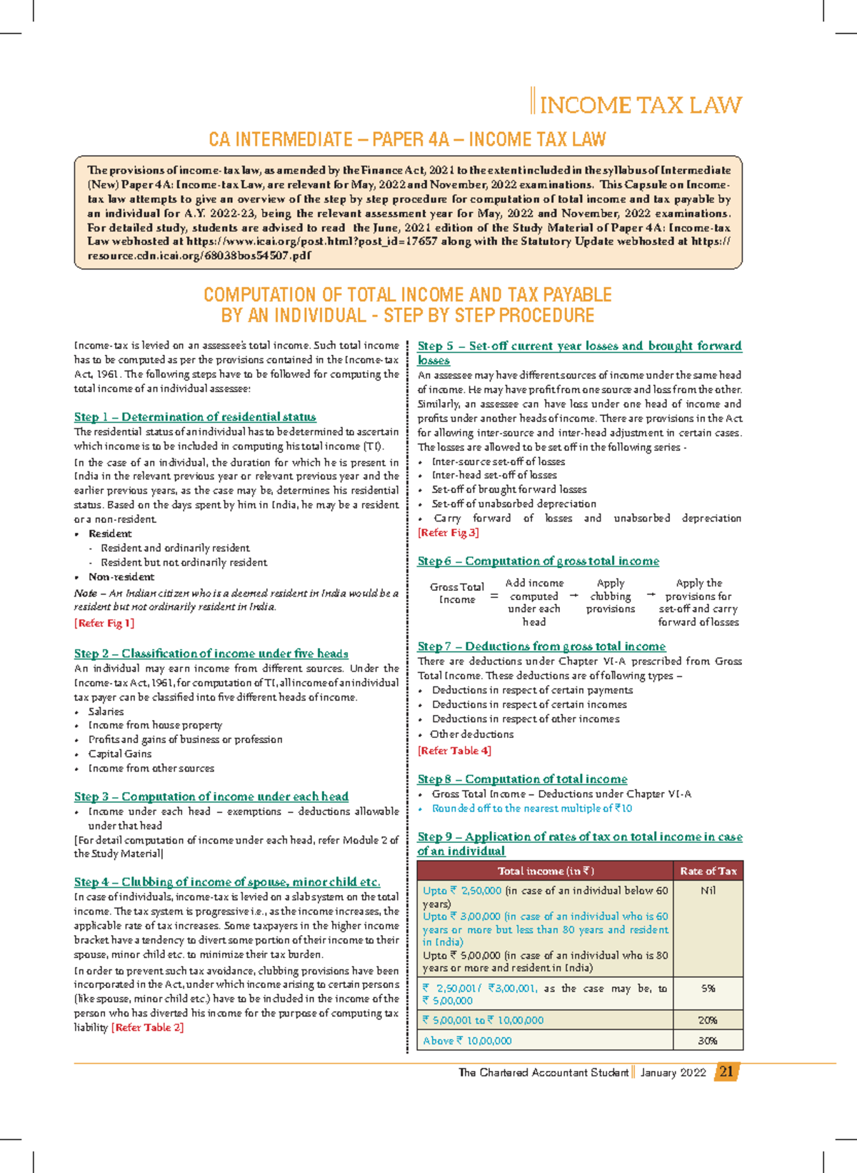 CA Intermediate - Paper 4A - Income Tax Law Guide for May 2022 Exam ...