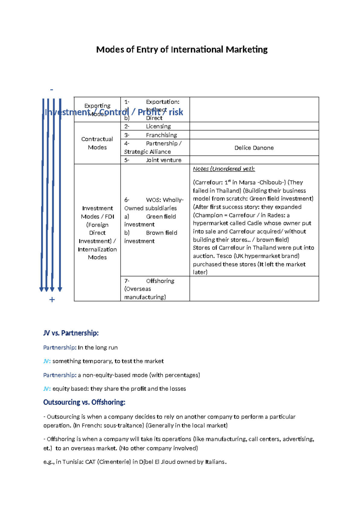 International Marketing Modes of Entry - Business English Session 6 ...