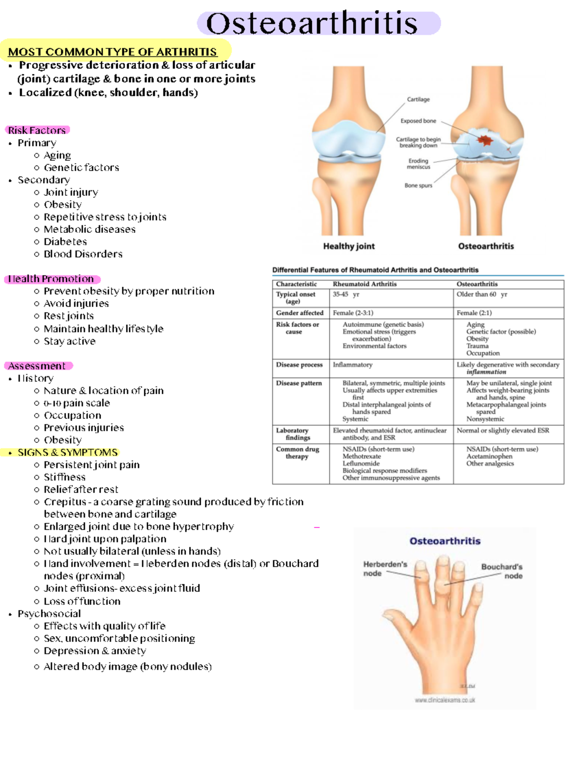 Note on Osteoarthritis and Fracture Classifications - Sep 19, 2023 ...