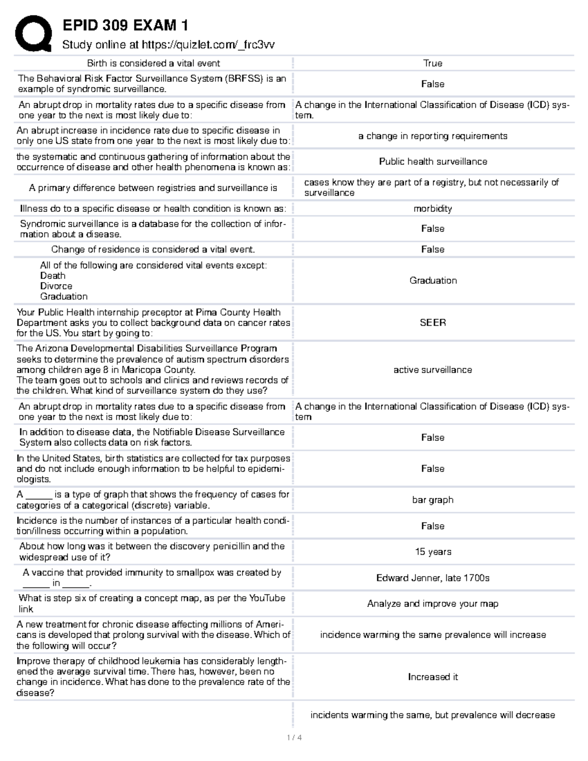 EPID 309 Exam 1 Study Guide: Key Concepts & Public Health Basics ...