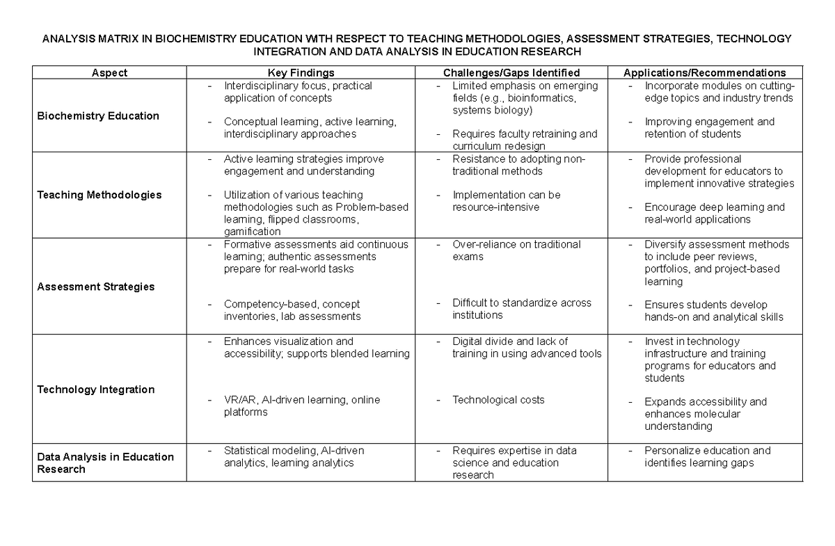 ANALYSIS MATRIX IN BIOCHEMISTRY EDUCATION: TEACHING & ASSESSMENT ...