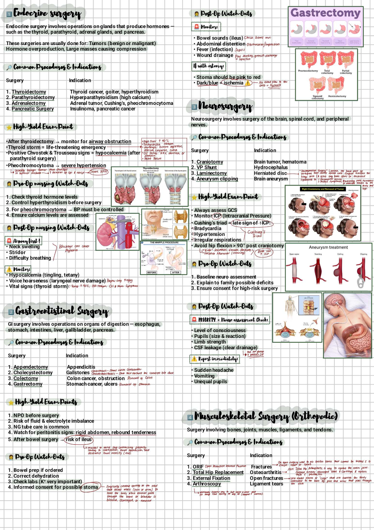 CA Week 3 - Surgical Procedures Overview and Key Considerations - Studocu
