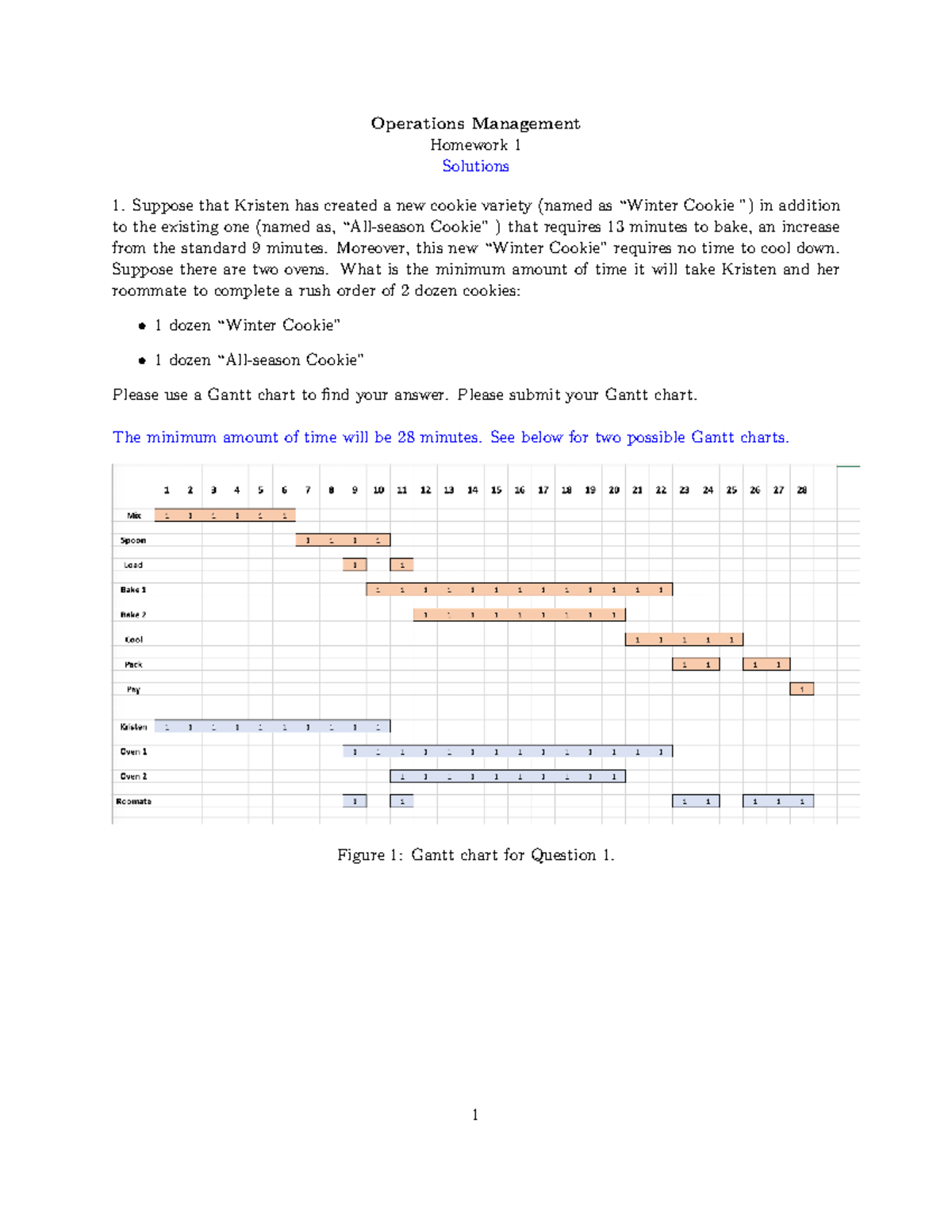 Operations Management (OM) HW1: Gantt Chart & Capacity Analysis - Studocu