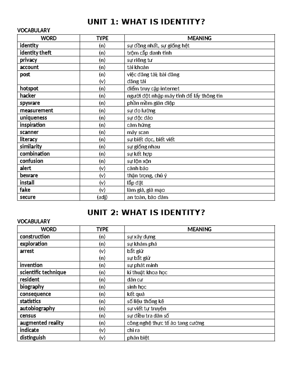 UNIT 1: IDENTITY VOCABULARY & MEANINGS - Studocu