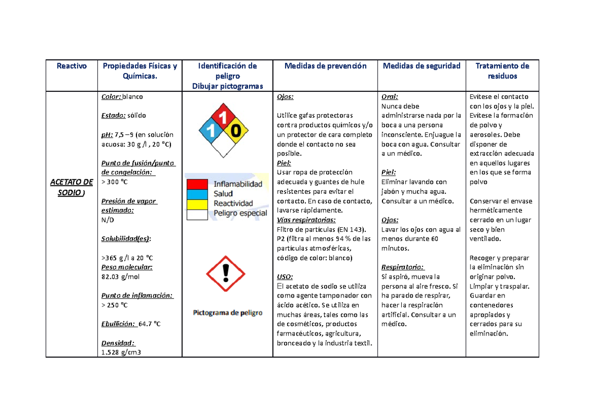 Acetato DE Sodio - HOJA DE SEGURIDAD - Reactivo Propiedades Físicas y