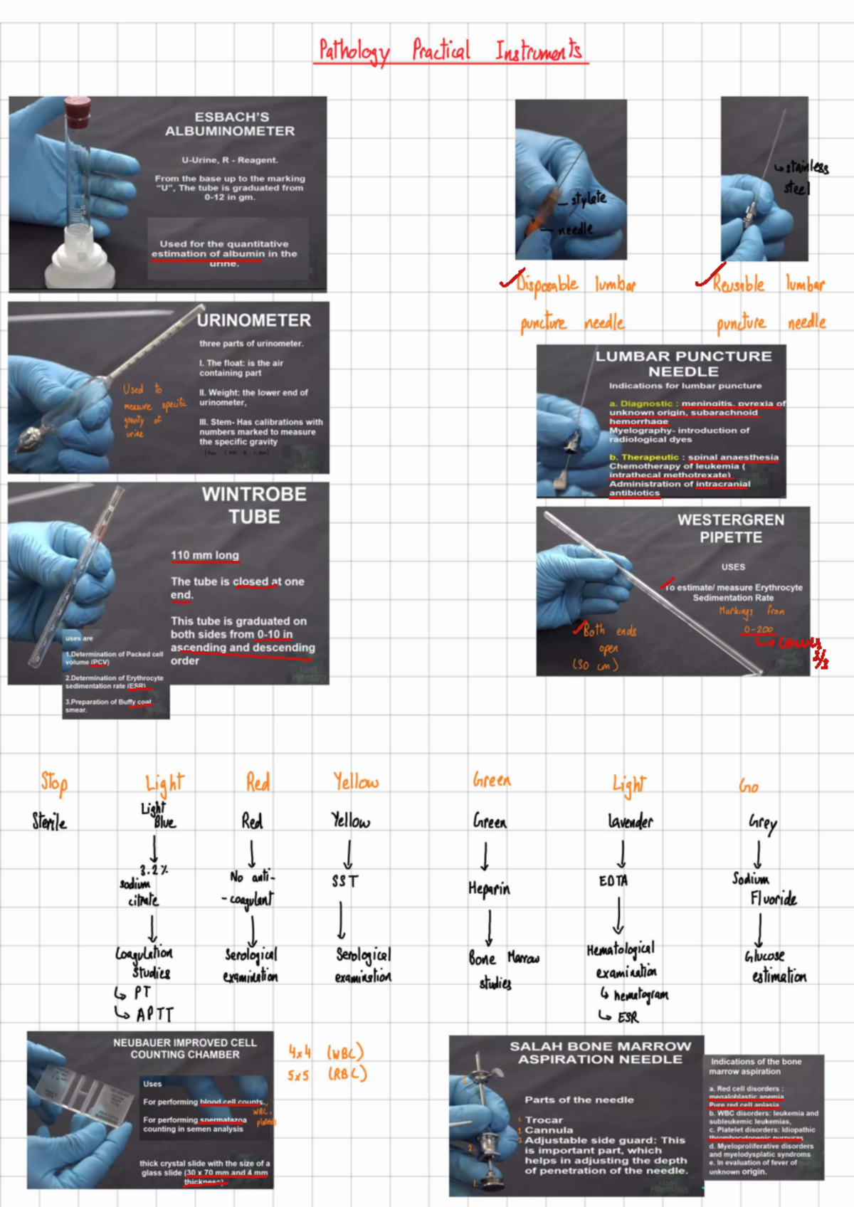 Pathology Instruments Overview: ALBUMINOMETER & More (Pathology 1 ...