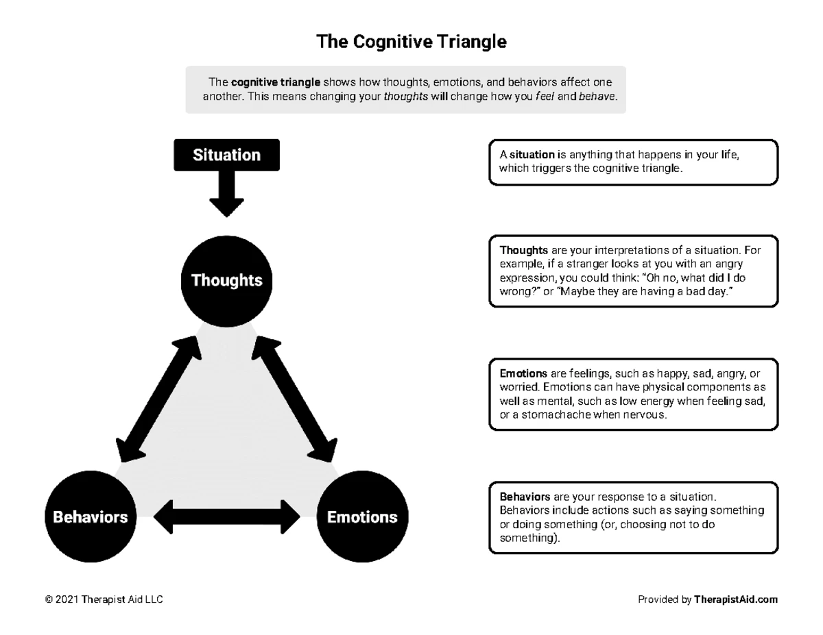 Worry-exploration-questions amazing like it is more descriptive - What ...
