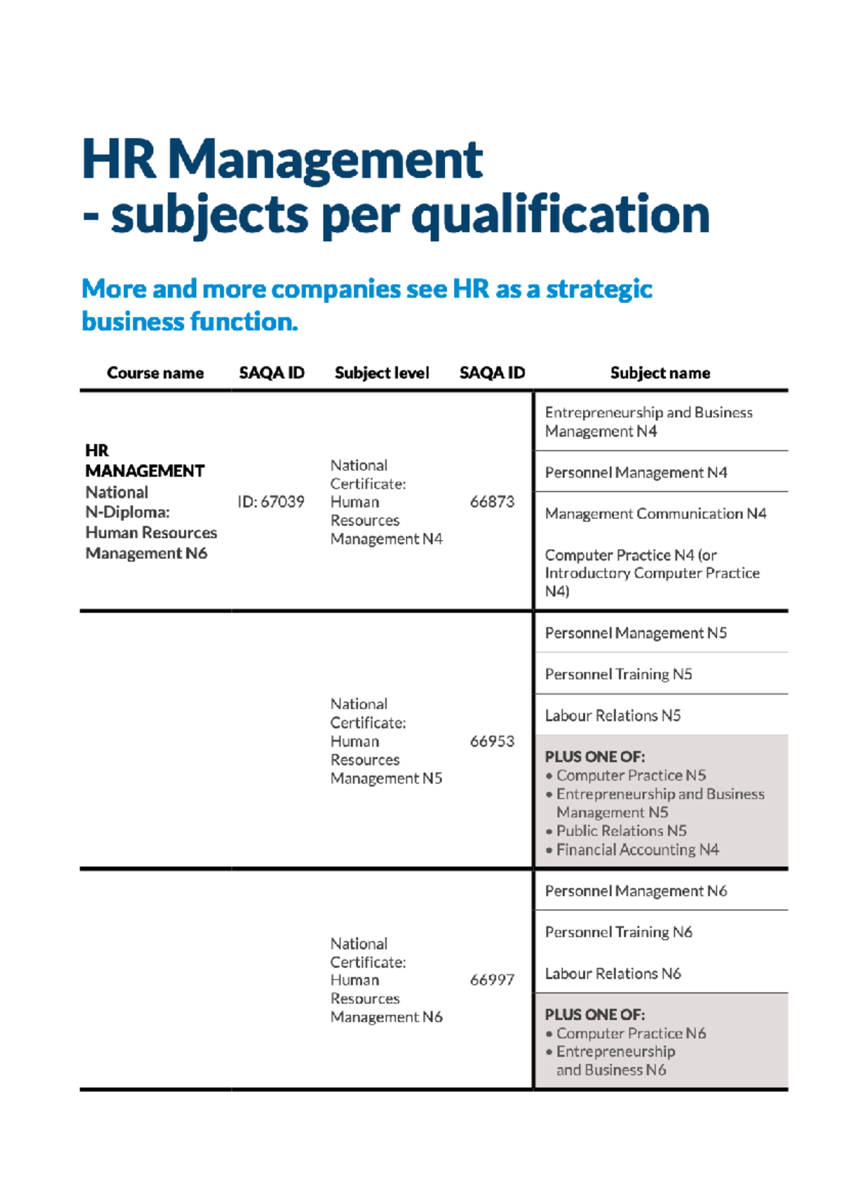 HRM Syllabus: Comprehensive Overview of Human Resource Management - Studocu
